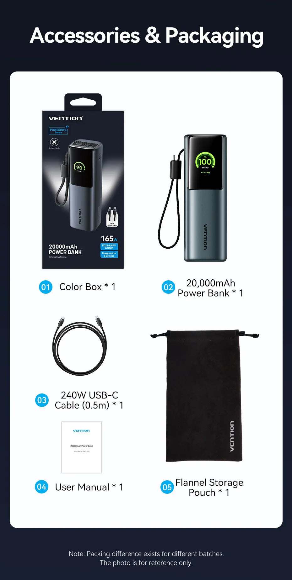 Vention 140W 27000mAh Power Bank – PD 100W for MacBook & Laptops