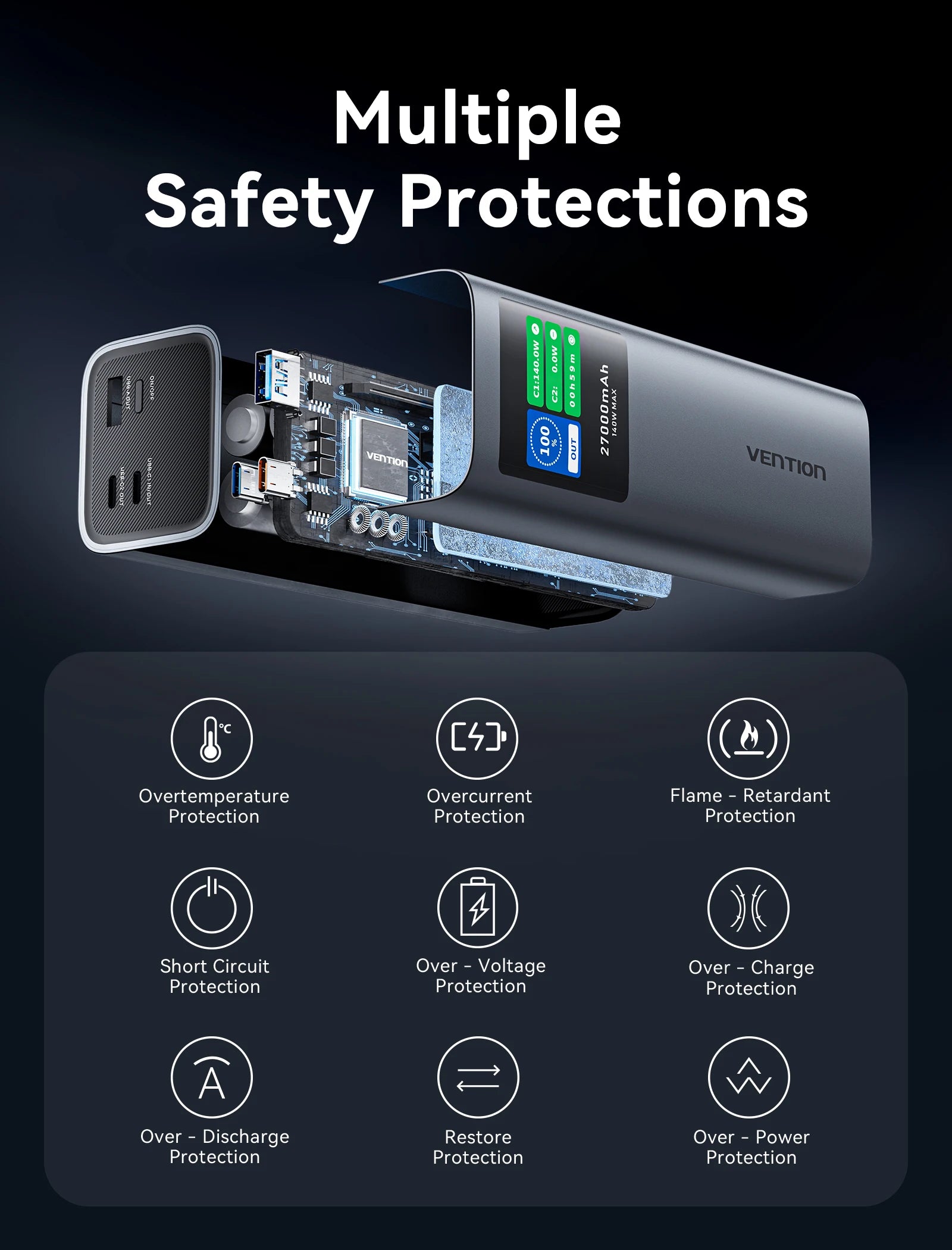 Vention 140W 27000mAh Power Bank – PD 100W for MacBook & Laptops