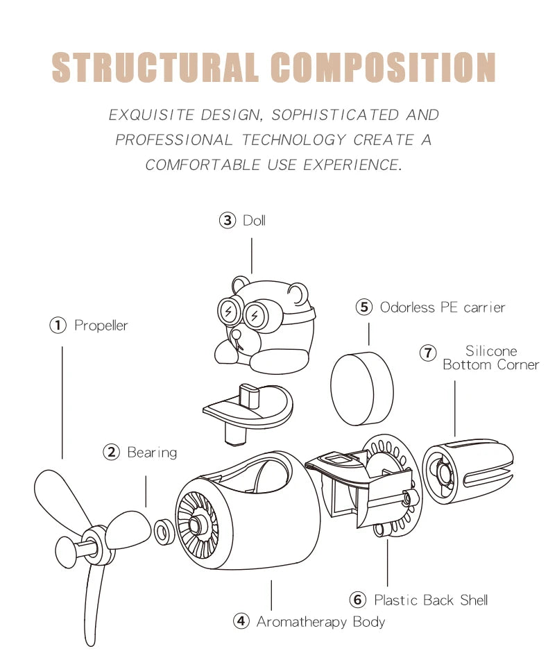 Odorless DIY Bear Car Air Freshener – Pilot Ornament Vent Clip