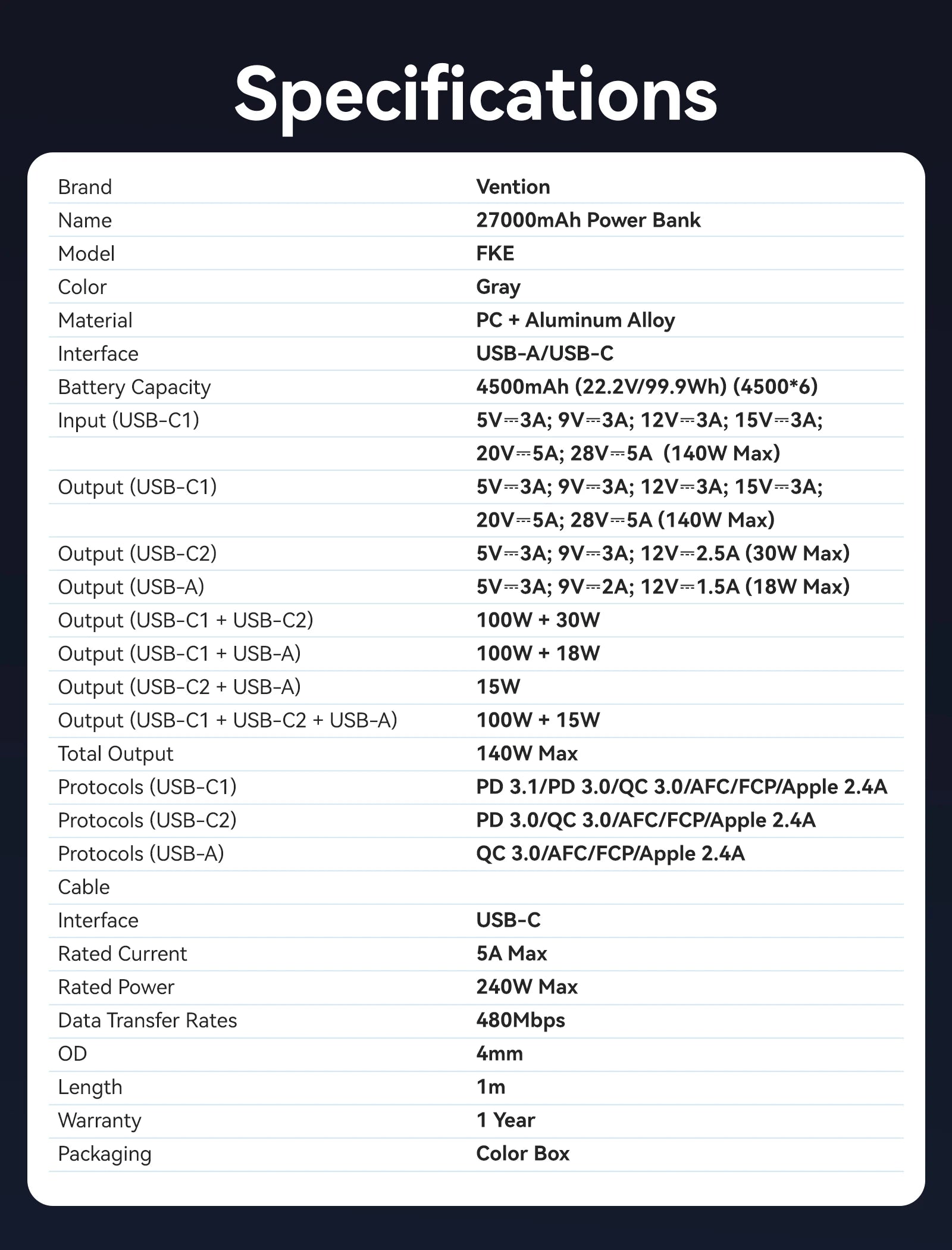 Vention 140W 27000mAh Power Bank – PD 100W for MacBook & Laptops
