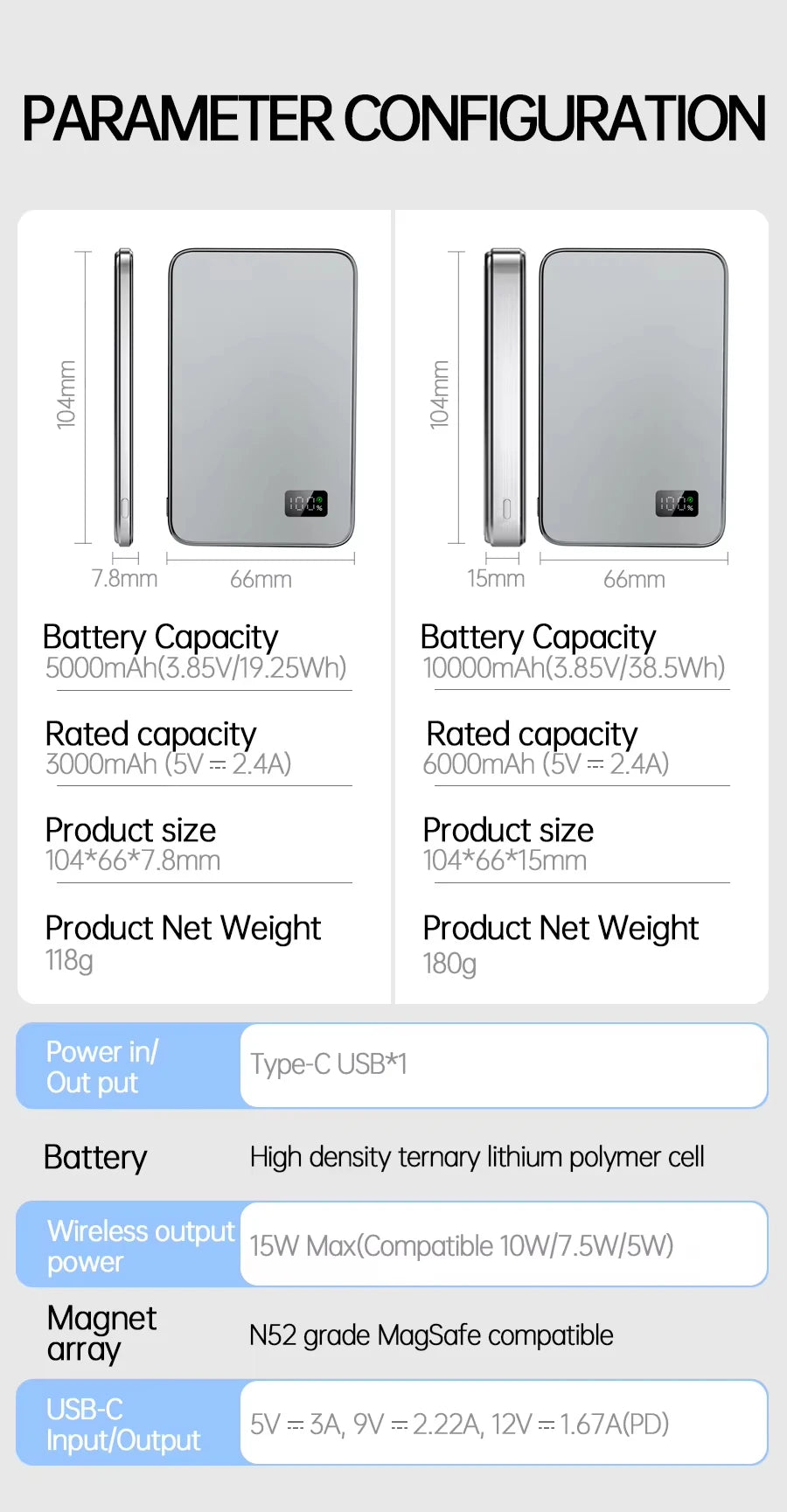 Ultra-Thin MagSafe Power Bank – Fast Wireless Charging LED Display