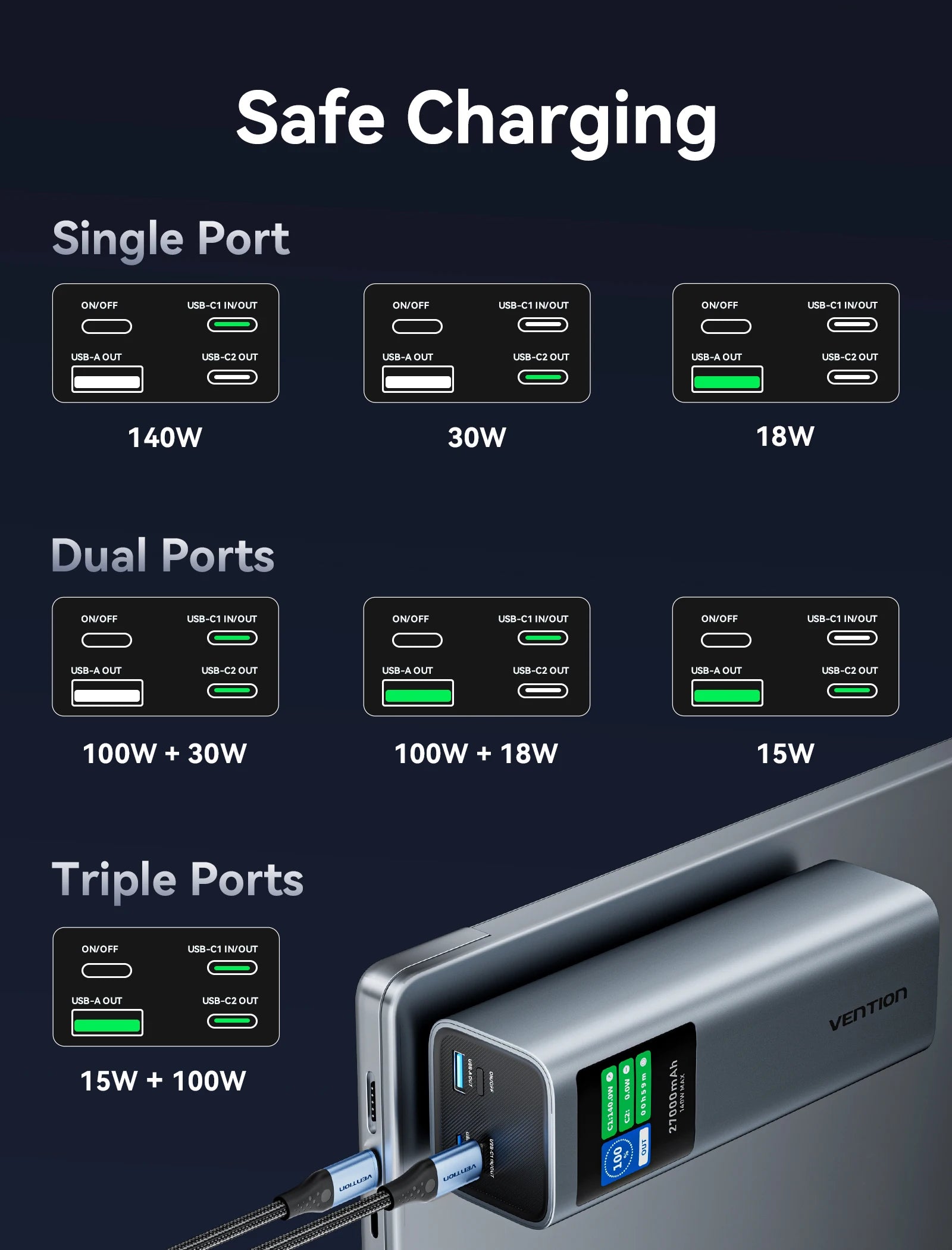 Vention 140W 27000mAh Power Bank – PD 100W for MacBook & Laptops