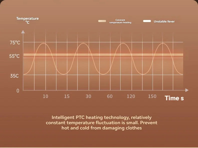 Mini Foldable Electric Dryer – Fast, Intelligent & Portable