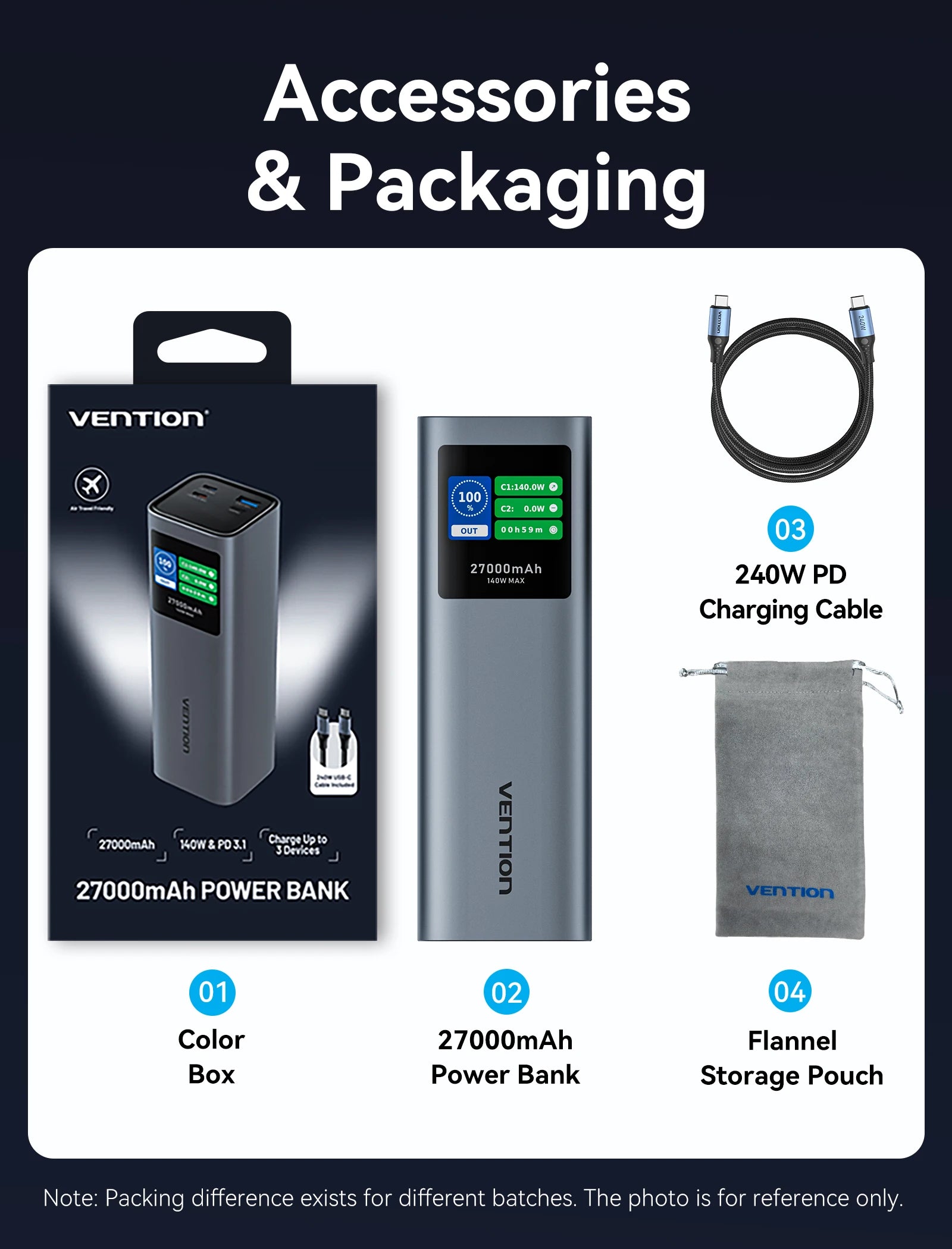 Vention 140W 27000mAh Power Bank – PD 100W for MacBook & Laptops