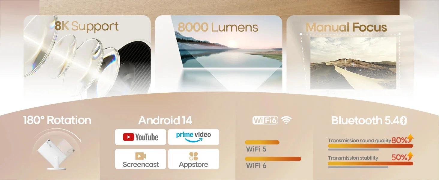 Magcubic Projector HY300 PRO 8K Android 14 Dual Wifi6 290ANSI Allwinner H726 BT5.4 1080P 1280*720P Home Cinema Outdoor Projetor