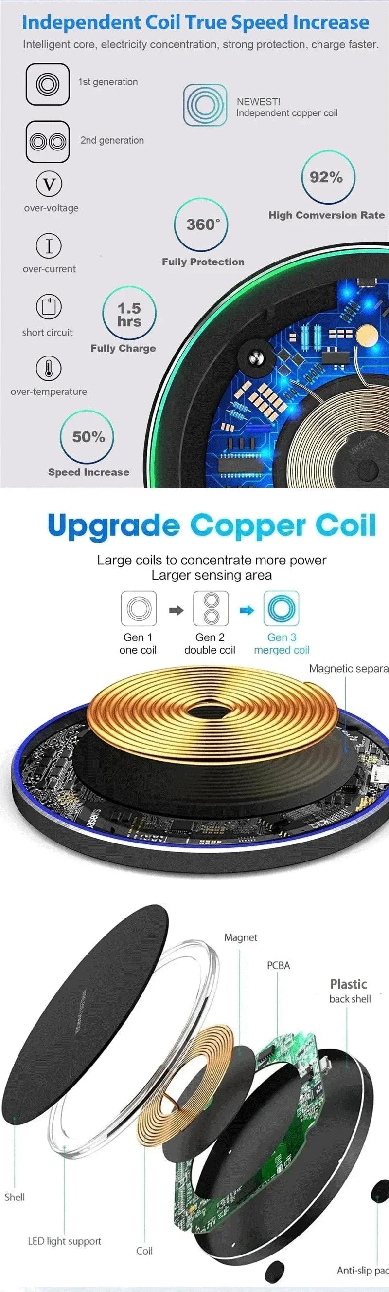 Fast Wireless Charging Pad – Stand for iPhone & Samsung