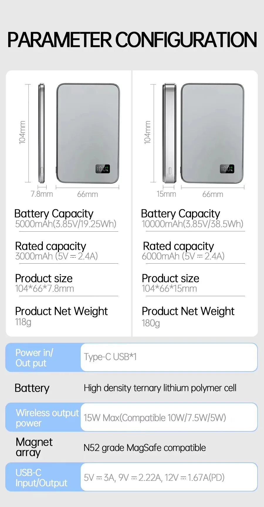 Ultra-Thin MagSafe Power Bank – Fast Wireless Charging LED Display