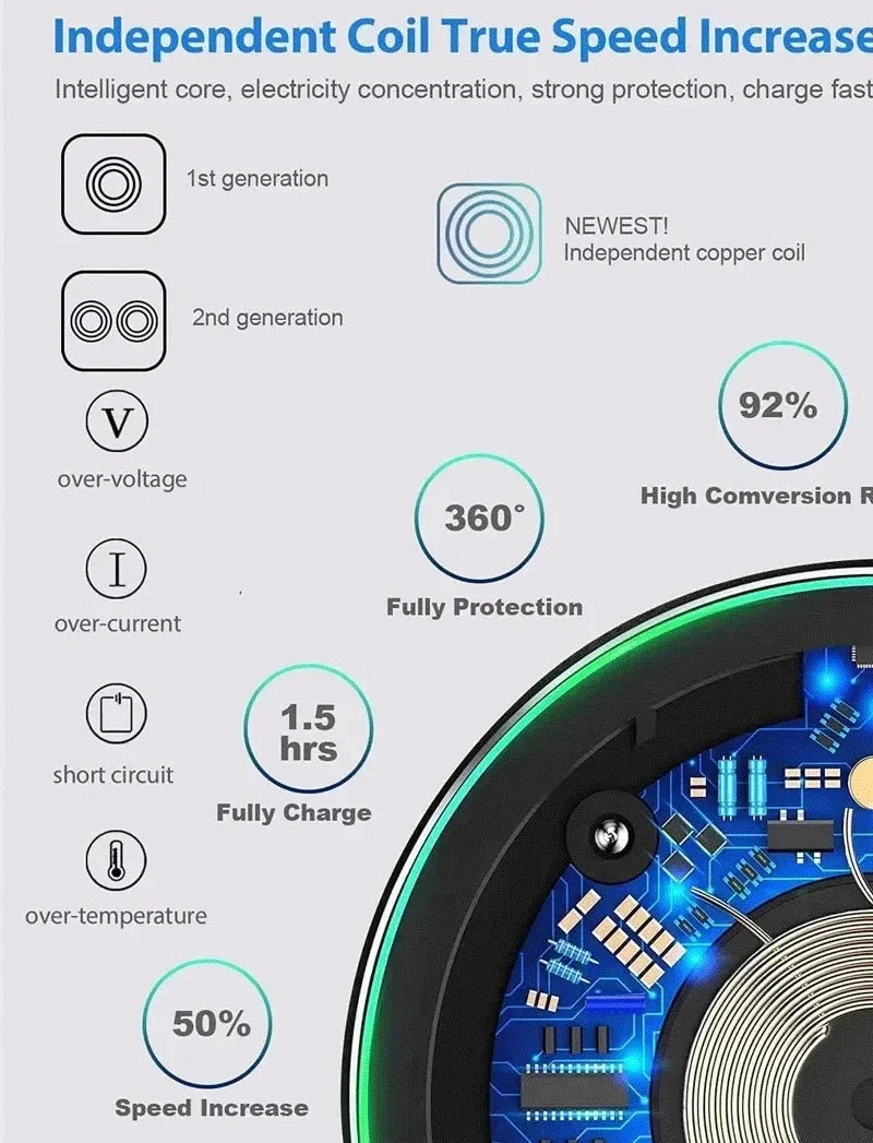 Fast Wireless Charging Pad – Stand for iPhone & Samsung