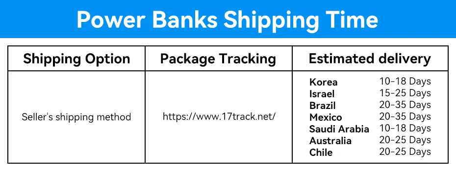 Vention 140W 27000mAh Power Bank – PD 100W for MacBook & Laptops