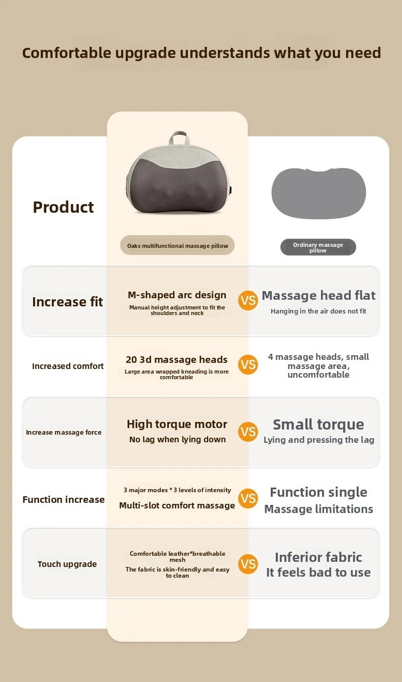 Cervical Massage Bed Pillow Electric Shiatsu Neck Shoulder Relaxation 3D Deep Tissue Kneading Waist Legs Ideal For Home Office