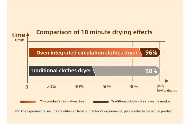 Portable Foldable Electric Mini Dryer – Fast, Low-Noise Clothing Care