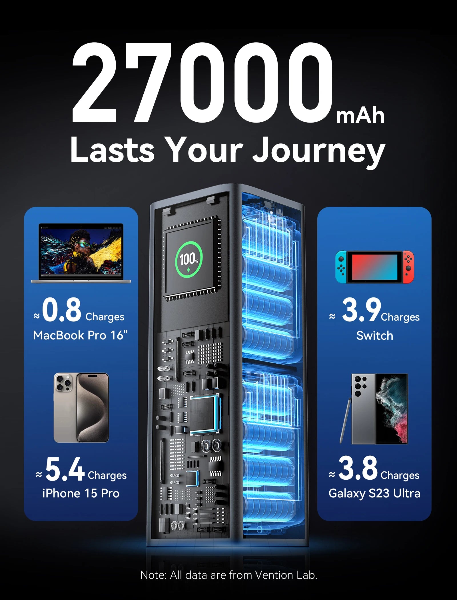 Vention 140W 27000mAh Power Bank – PD 100W for MacBook & Laptops